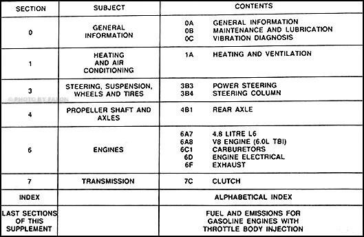 GMC Fuel and Emissions 1990 manual de taller camioneta pickup C K Jimmy Van Suburban S15 Foto 2 de 2