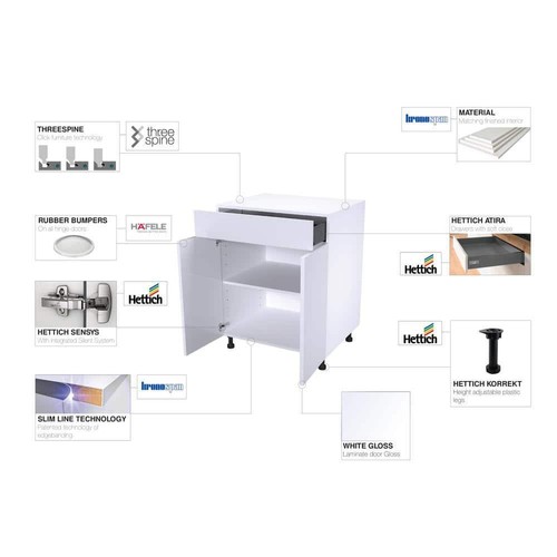Cambridge Kitchen Cabinets 36"Wx12"Dx30"H Adjustable 2-Shelves Wall White Gloss - Picture 6 of 6
