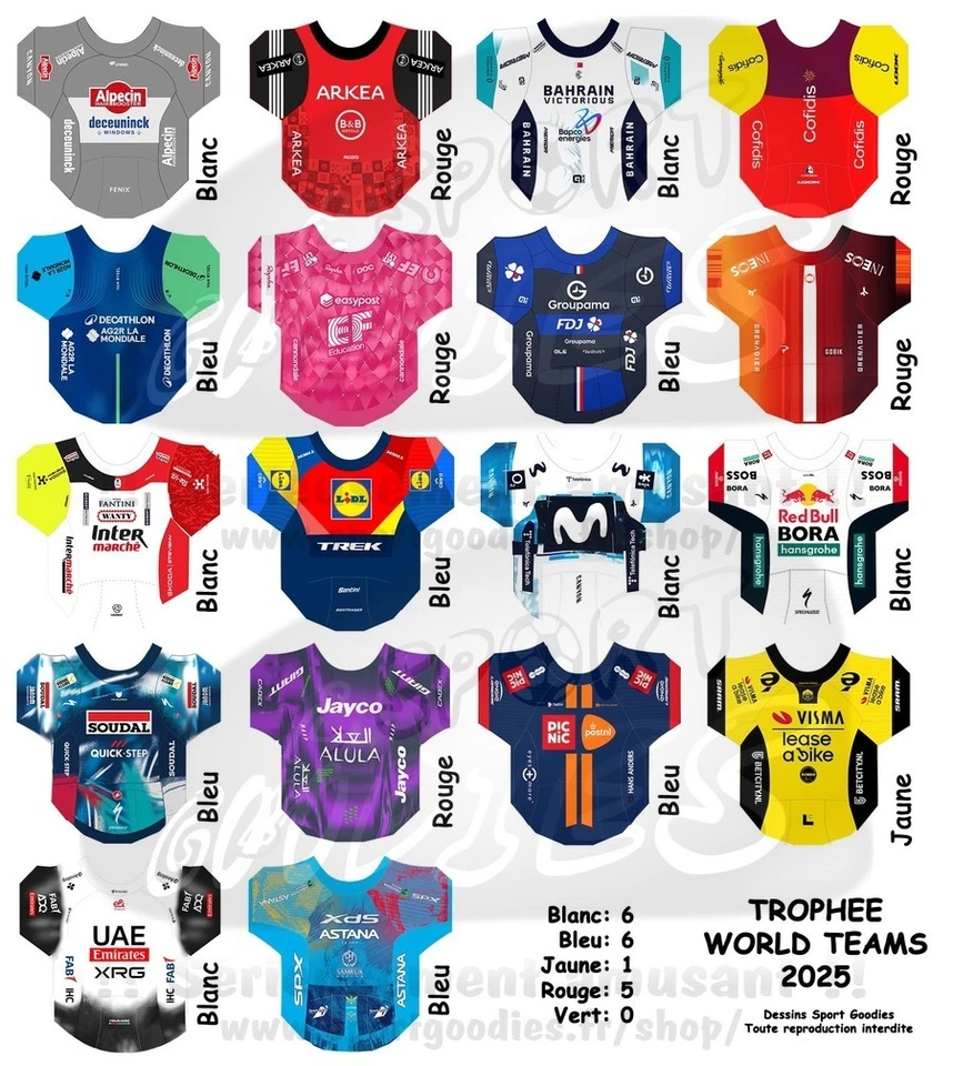 Année 2026 World Teams - 18 cyclistes miniatures Tour de france - Cycling figure - Photo 4/4