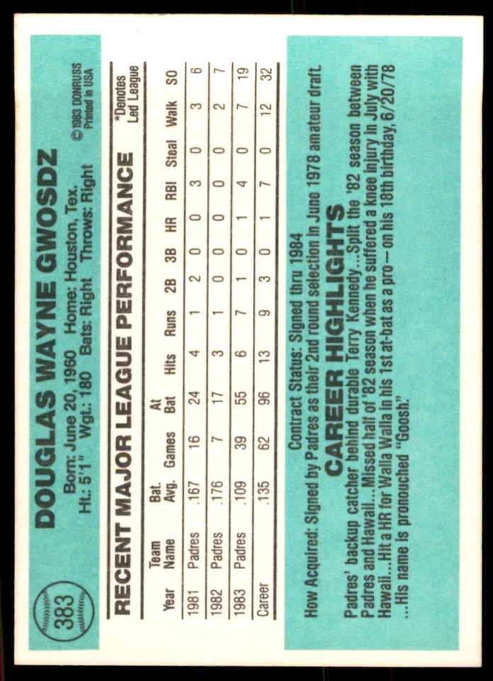 1984 Donruss Doug Gwosdz Baseball Cards #383 - Image 2 of 2