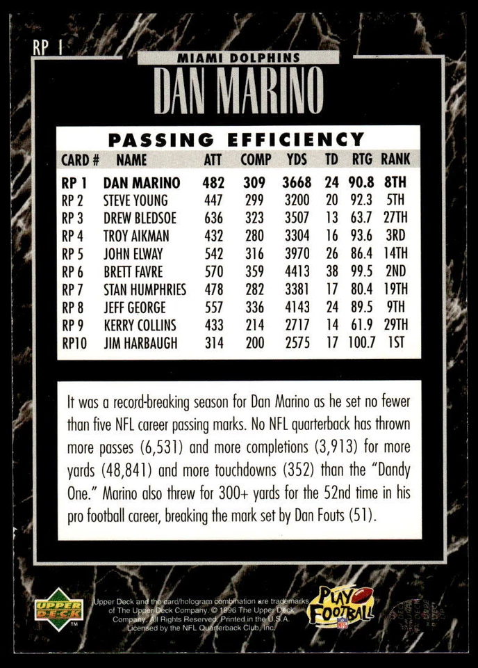 1995 Upper Deck #RP1 Dan Marino FOOTBALL Miami Dolphins - Image 2 of 2