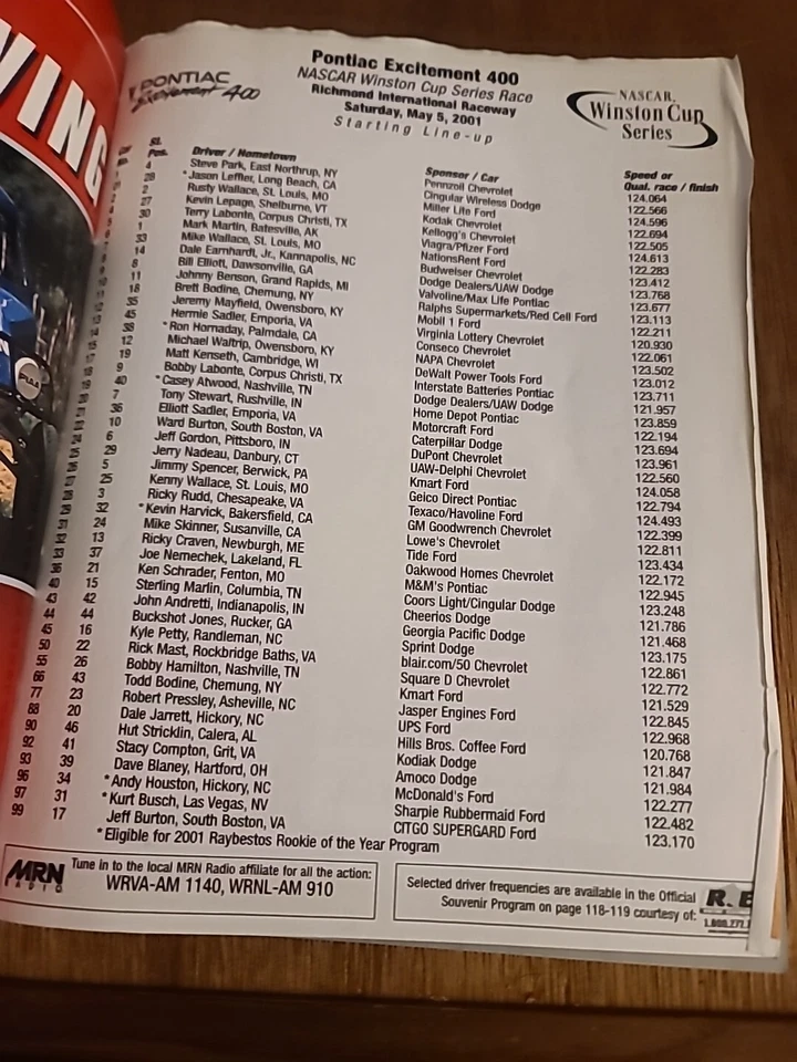 2001 年里士满 Inter Raceway 庞蒂亚克 400 节目托尼·斯图尔特获胜带粉丝指南 — 第 2/4 张图片