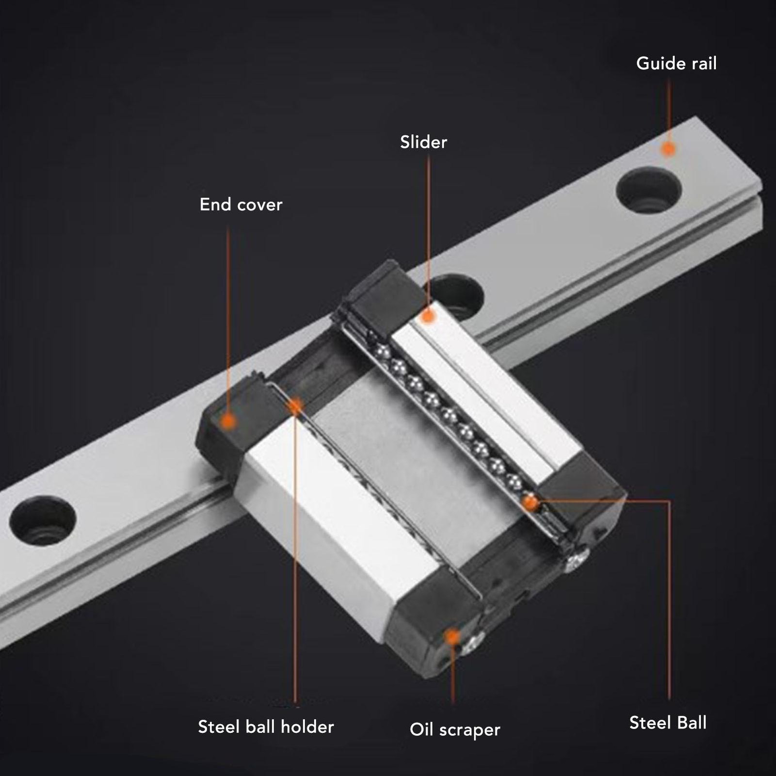 ⁺ (300mm)Linear Bearing Slider Kit Linear Guide Rail Good Stability MGN12C Easy