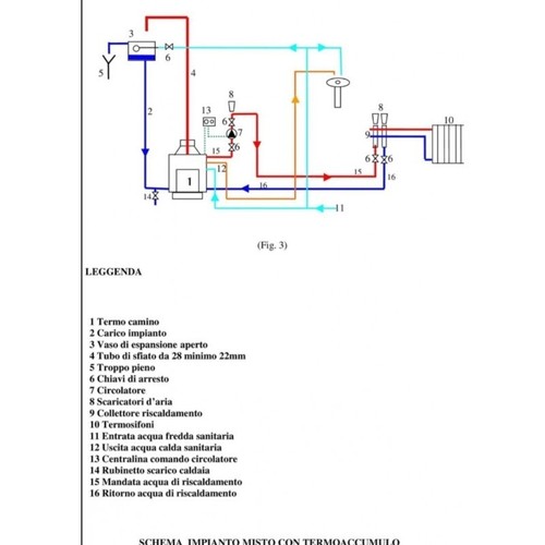 TERMOCAMINO 35 KW LEGNA CON PRODUZIONE ACQUA SANITARIA DIRETTA METALFER - Foto 5 di 5
