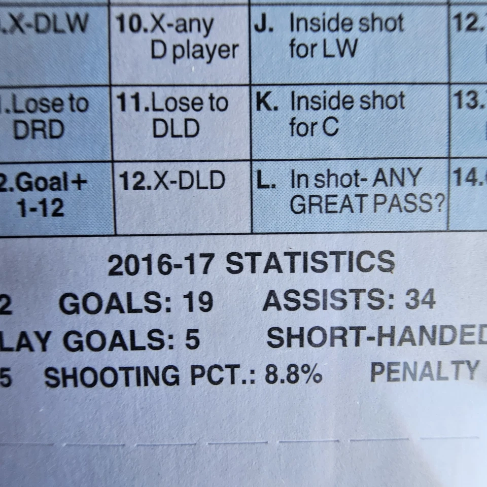 Strat-o-matic Hockey Game 2016-2017, New Open Box - Image 4 of 4