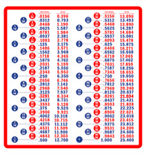 Fraction Decimal Metric Conversion Chart Tool Box Refrigerator Shop Magnet 8"x8"