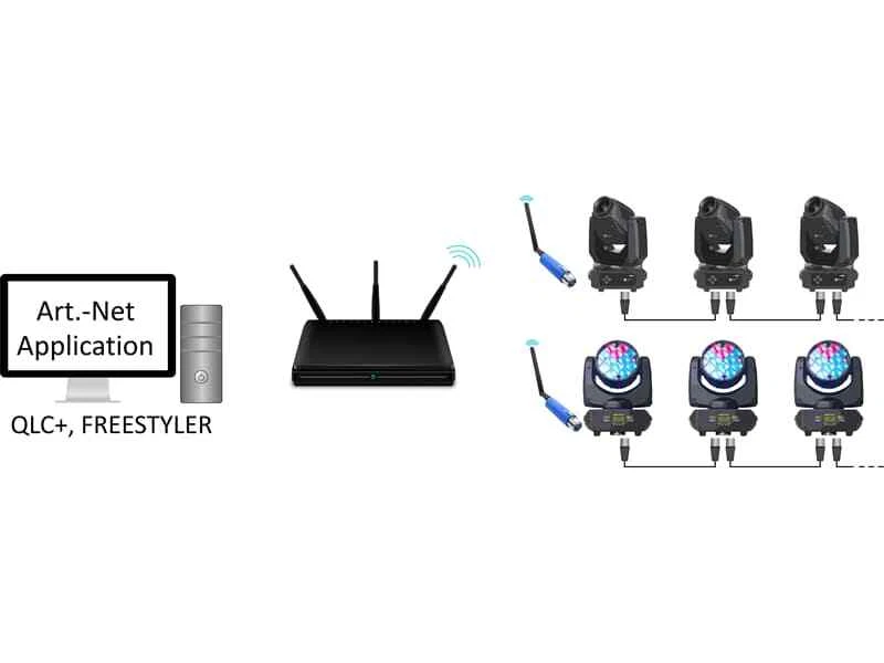 SigmaNET BlueDMX - Drahtloser ArtNet- und DMX WIFI-Transceiver - Bild 4 von 4
