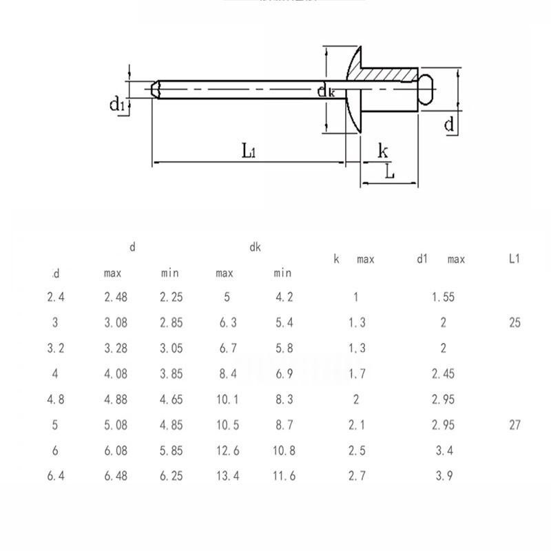 POP RIVETS 2.4mm,2.8mm,3mm,3.2mm,3.6mm,Aluminium Dome Head Blind Zinc ...