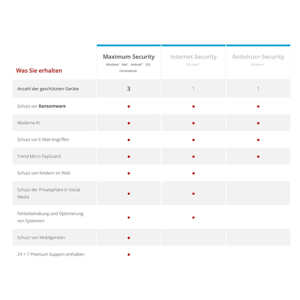 Trend Micro Internet Security 2025 | 1 Jahr 3 PC | Windows | Download - Bild 2 von 4