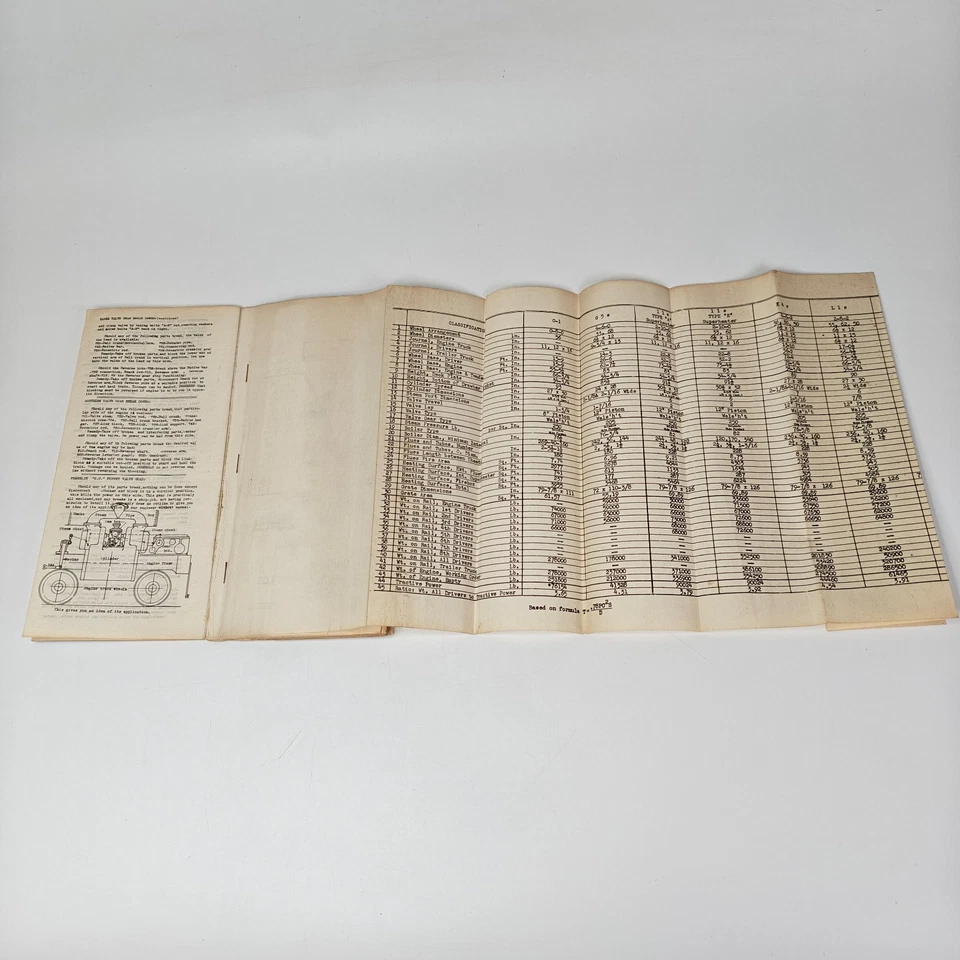 Abe's ABC Charts of Pennsylvania Locomotives 1941 Diagrams Drawings Original - Image 4 of 4