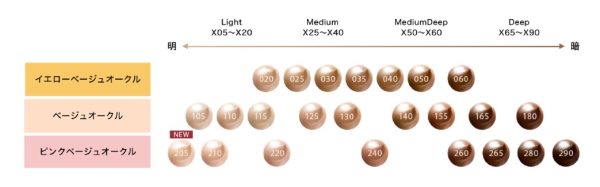 美品 SUQQU THE FOUNDATION 205 SUQQU THE FOUNDATION 205, 210 (pink beige ocher) 30ml SPF25