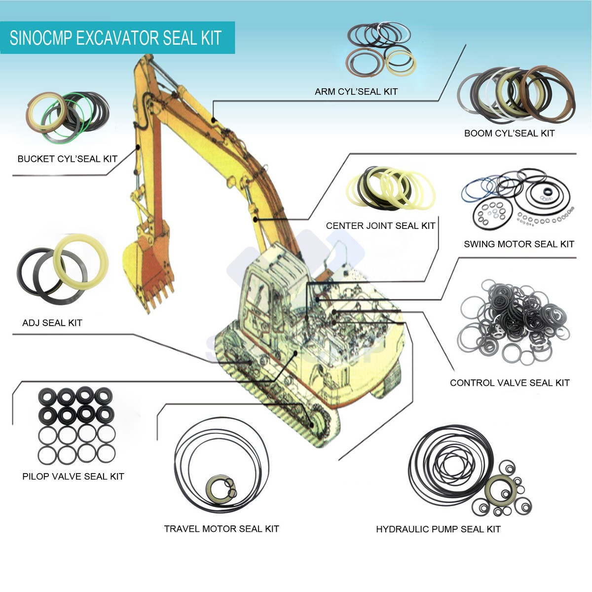 SINOCMP Arm Boom Bucket Seal Kit For Hitachi ZAX ZX70 Excavator