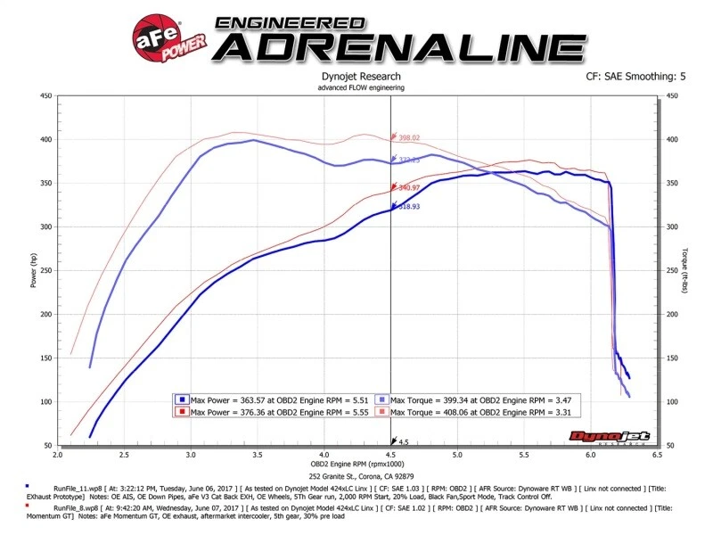 aFe POWER Momentum For GT Pro Dry S Intake System 2017 Ford F-150 Raptor V6-3.5L - Imagem 2 de 4