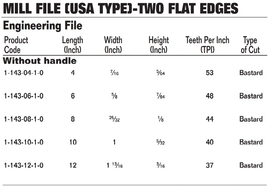 Lima de molino Bahco, corte bastardo, sin mango, corte único, longitudes: 4" a 12" paquete de 10 Foto 2 de 2