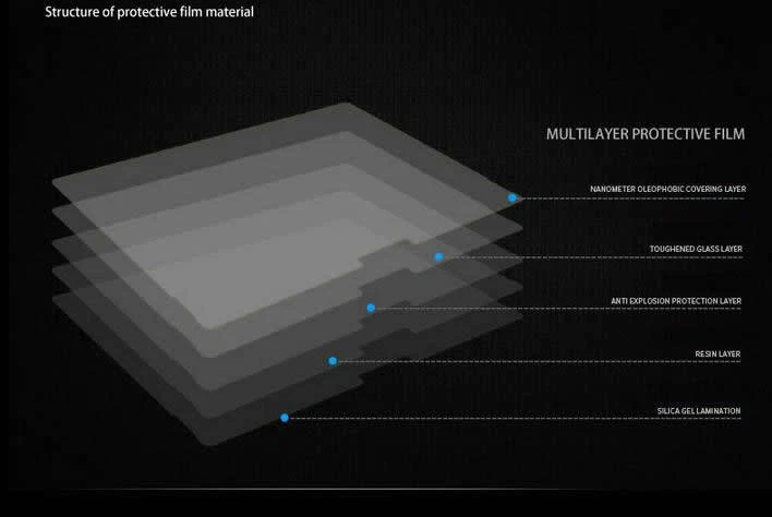 Whole Screen Guard Protector Fit Lenovo Yoga 4 Pro YOGA900 13.3" Touch Screen - Image 4 of 4