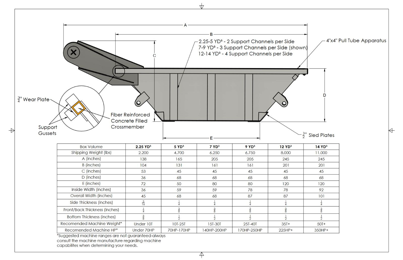 Heavy Duty Bedding Box For Mini Excavator Made in USA 2.25 Yards