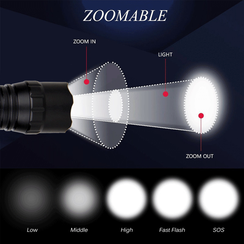 90000Lumens LED Flashlight Torch Zoomable Rechargeable Rifle Hunting Scope Mount