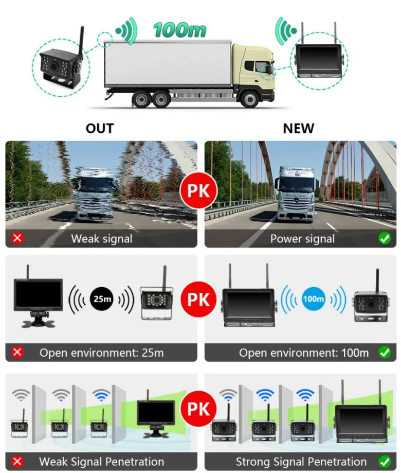AHD Digital Wireless Backup Camera 7" Monitor Kit for Truck RV Trailer Reverse - Image 2 of 4