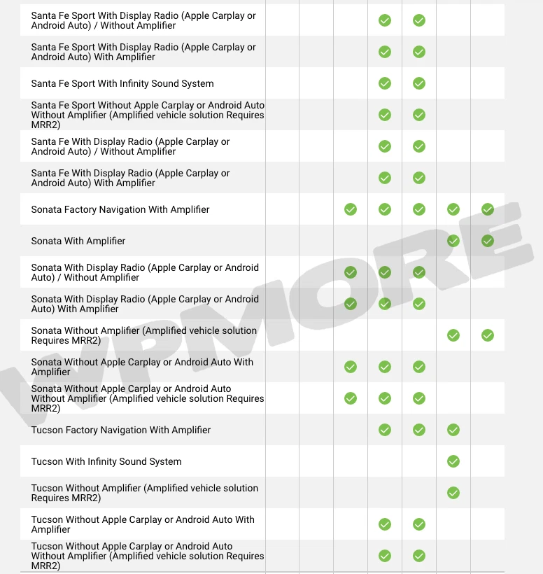 iDataLink Maestro ACC-USB-HK2 Factory USB to Male USB adaptor for Hyundai & Kia - image 4 of 4