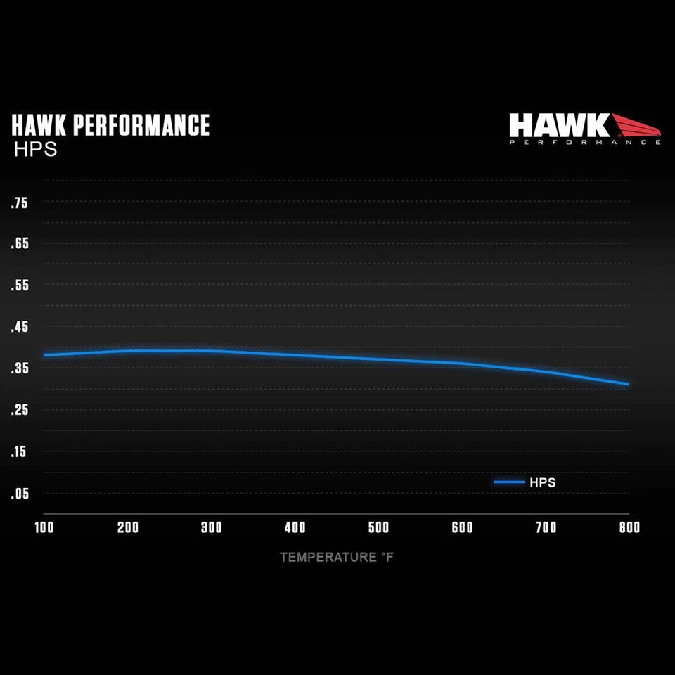 Hawk HB470F.643 HPS High Performance Front Disc Brake Pads for 04-11 Mazda RX-8 - Image 4 of 4