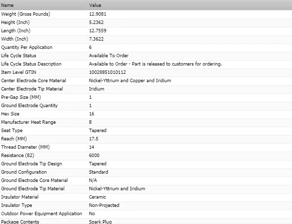 8 pcs Bosch Double Iridium Spark Plugs For 1987-1988 CADILLAC ALLANTE V8-4.1L - Image 3 of 4