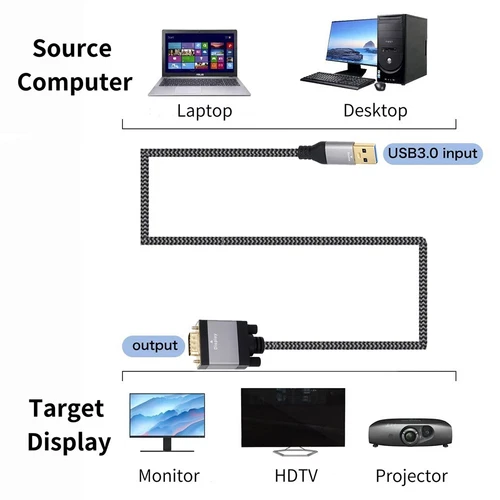 USB 3 0 to DVI 2m Cable for Connecting Laptops to Monitors and Projectors