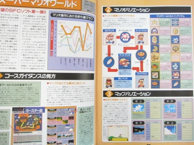 SUPER MARIO ZENSHU Cheat Guide Fan Book SNES GameBoy 1991 Japan Vtg AC - Image 3 of 4