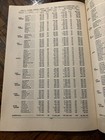 1932 Pennsylvania Crop and Livestock Report General Bulletin No. 517 — photo 3