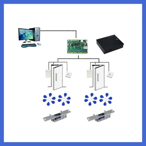 2-Door Control Kit with Reader/Switch/Power Unit/Key Fob/ Electric Strikes Locks - Picture 20 of 24