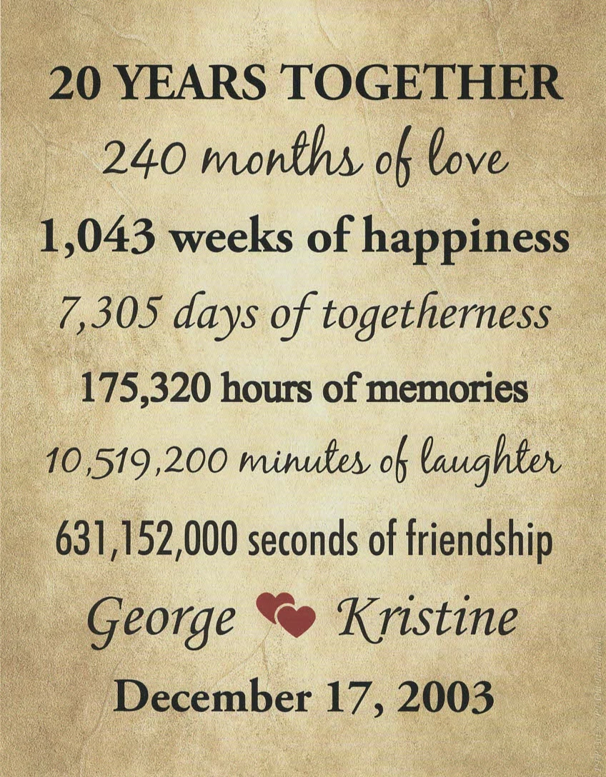 Happy 20 Years Anniversary Sayings happy-20-years-anniversary-sayings