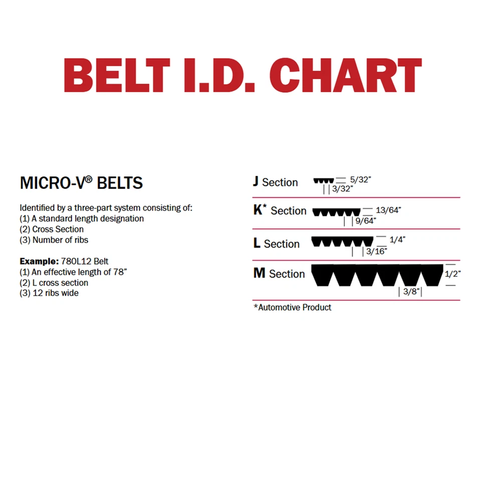 Gates Micro-V Ribbed Belt Standard For Eagle, Mitsubishi, Suzuki, Chevy, Hyundai - Image 2 of 4