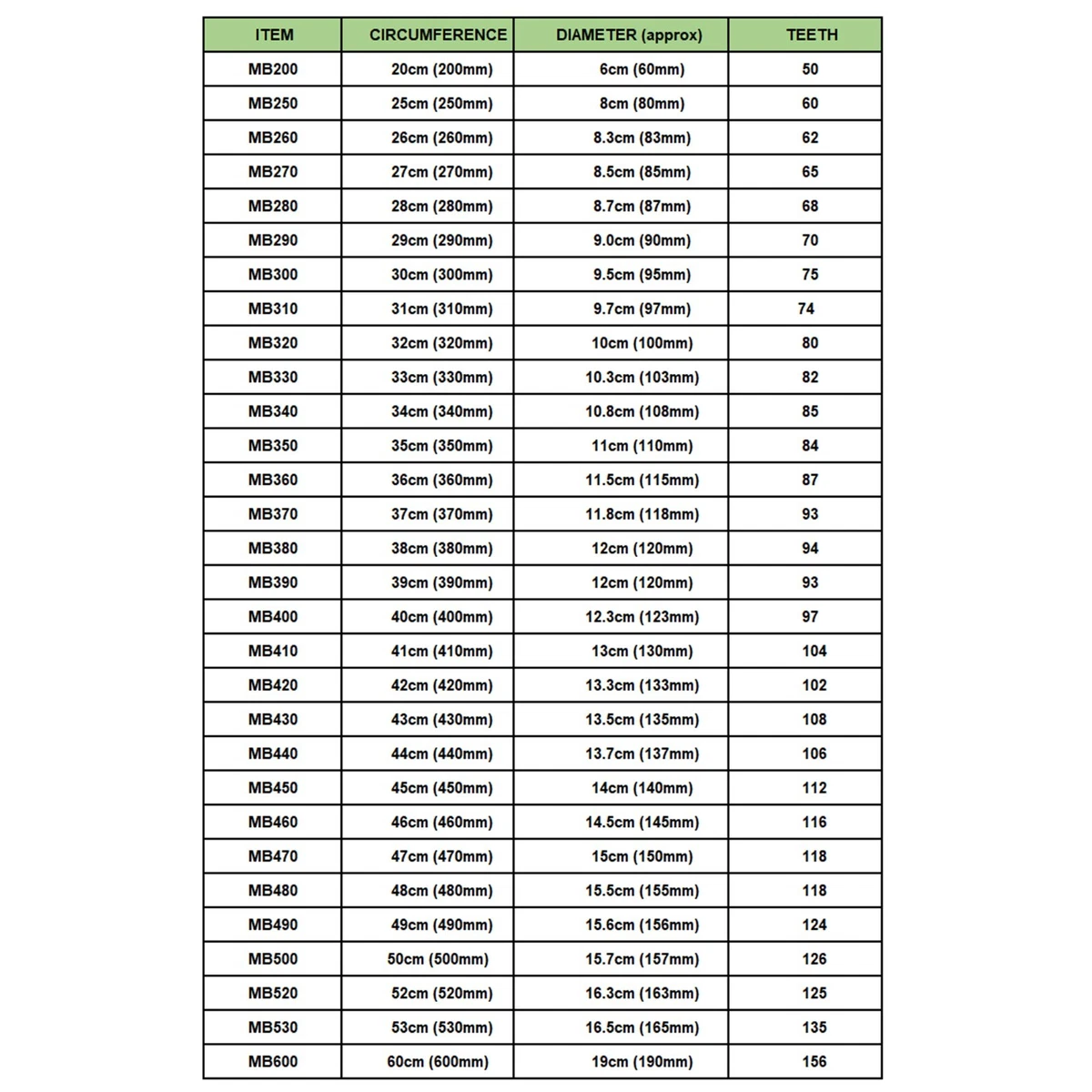 Sewing Machine Belt Sizing - Sewing Parts Online - Everything