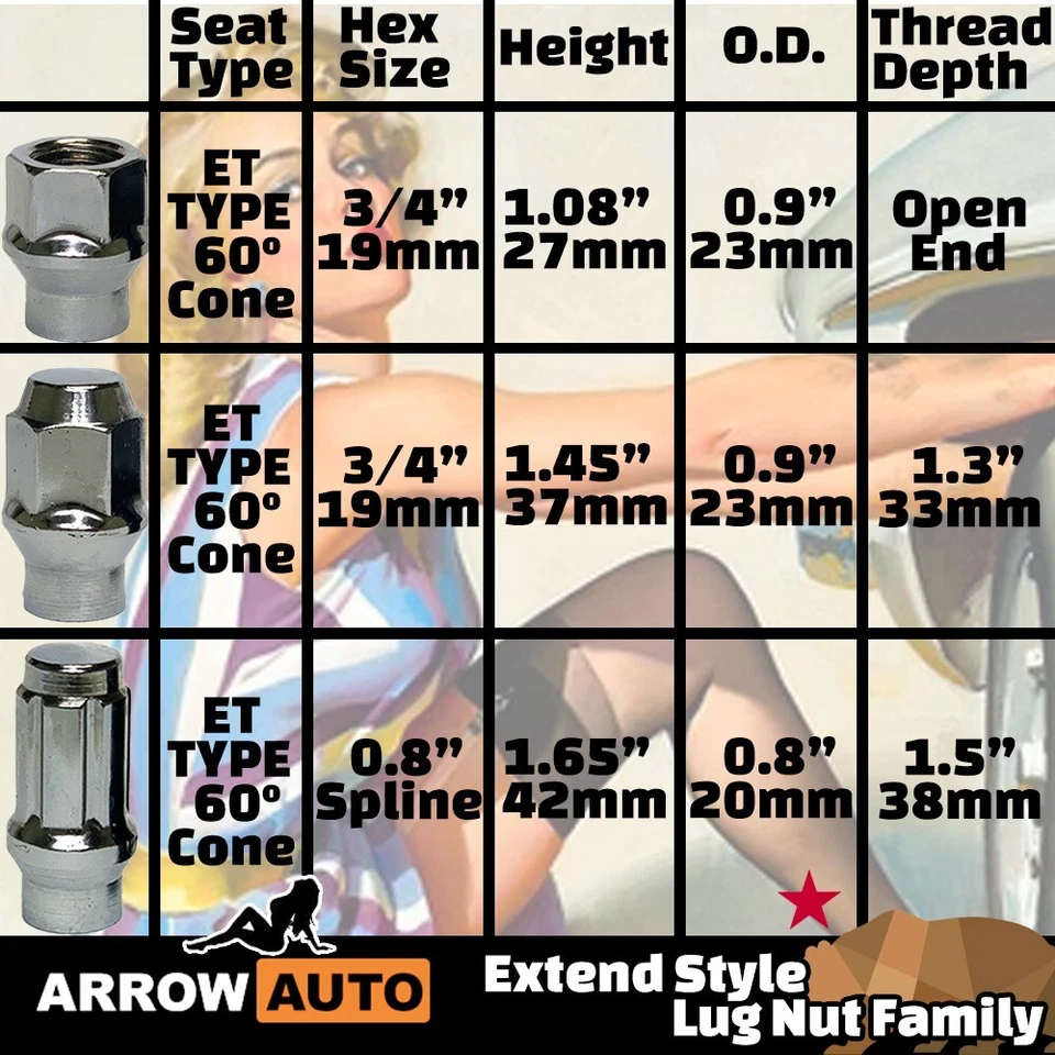 16x 1.45" Black M12x1.5 Extend type Lug Nuts 3/4" Hex Fit Chevy Ford Mercury - Image 3 of 4