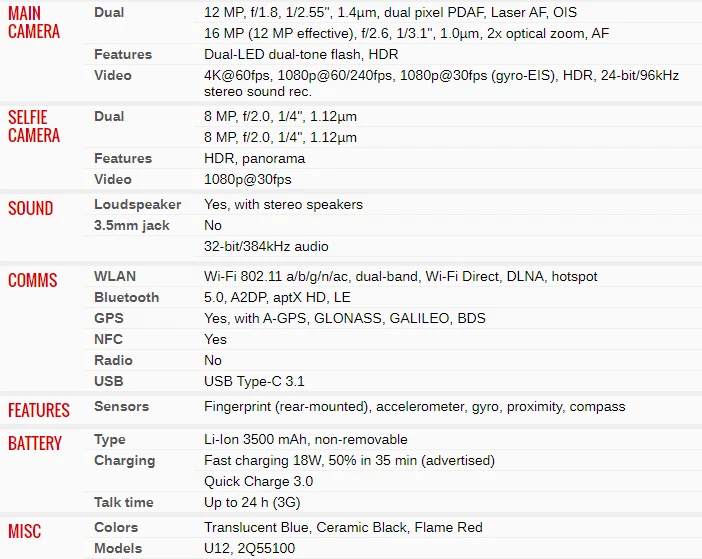 Original HTC U12+ 4G LTE Octa-core 64/128GB ROM 6GB RAM Android Cellphone - Image 4 of 4