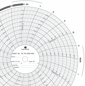 Barton Chart Recorder Calculation