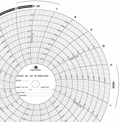 American Charts