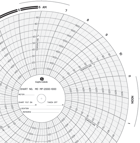 Chart recorder charts, ITT Barton Graphic Controls PN-00017160 American Meter - 第 1/1 張圖片