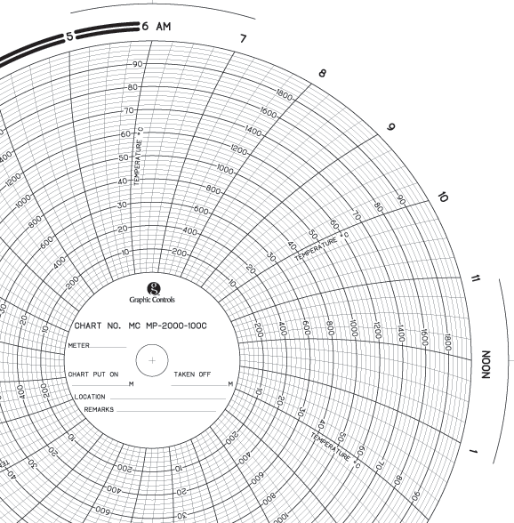 Barton Meter Charts