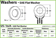 US / Inch - SAE Flat Washers, Cr+3 Zinc Plated Steel, #4 #6 #8 #10 1/4 5/16 3/8"