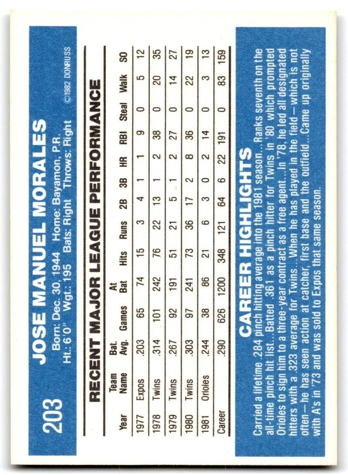 1982 Donruss Jose Morales . Baltimore Orioles #203 - Image 2 of 2
