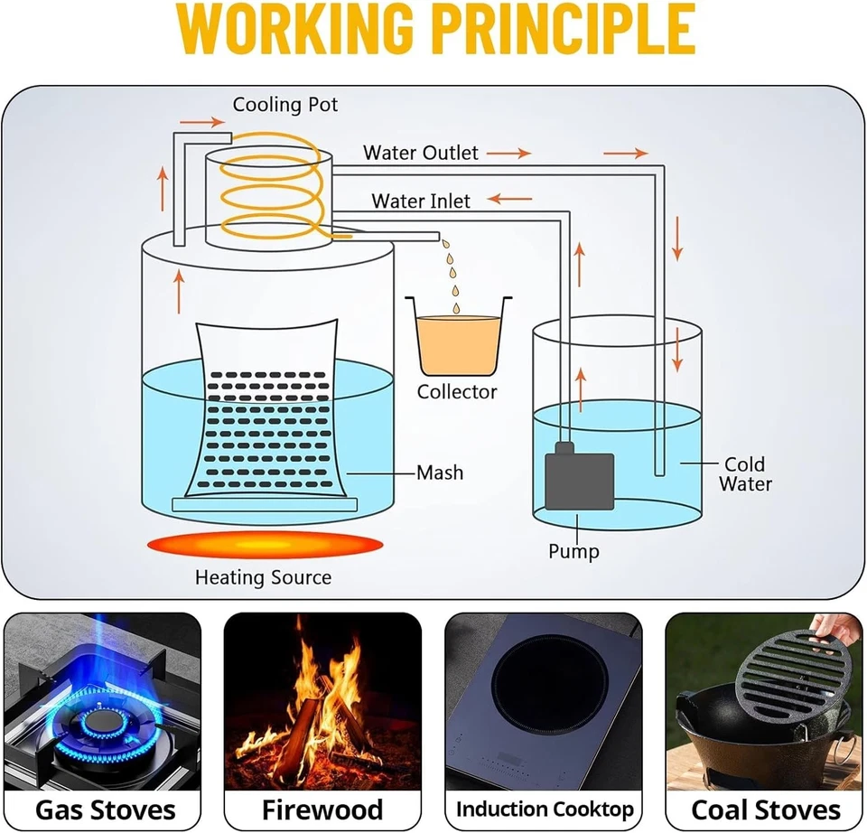 Destilador de Alcohol - Kit de Licores con Bomba de Circulación, Tubo de Cobre Termómetro Doble Foto 4 de 4