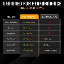 Reusable Nipple Cover for Men Anti-Chafing Gyno Silicone Guards Ideal Invisible