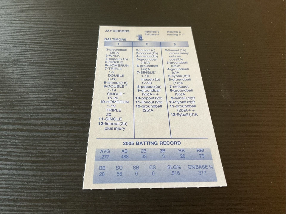 STRAT-O-MATIC 签名 首演 2001 年 Jay Gibbons 2005 巴尔的摩 — 第 2/2 张图片