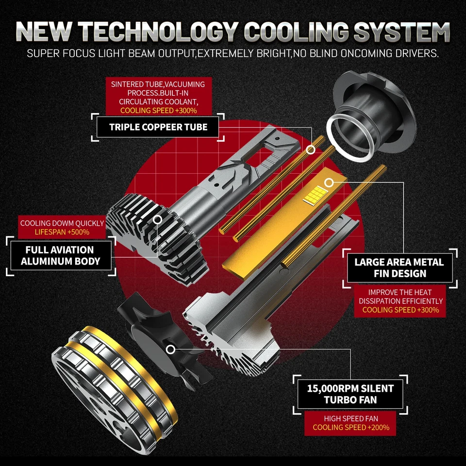 1000W H4 H7 Led Headlight 1200000LM Led Lights Car H1 H3 H8 H11 H13 HB3 12V 24V - Image 3 of 4