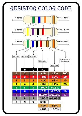 Resistor Color Band Chart