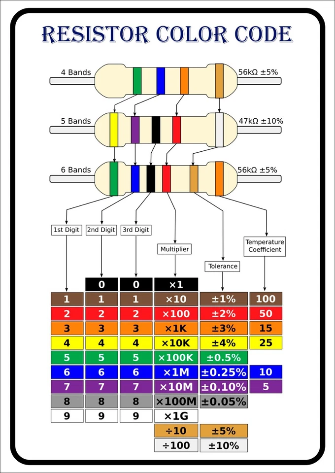 USEFUL MAGNETS Resistor Color Code Magnetic Chart 4" x 5.5' Must Have