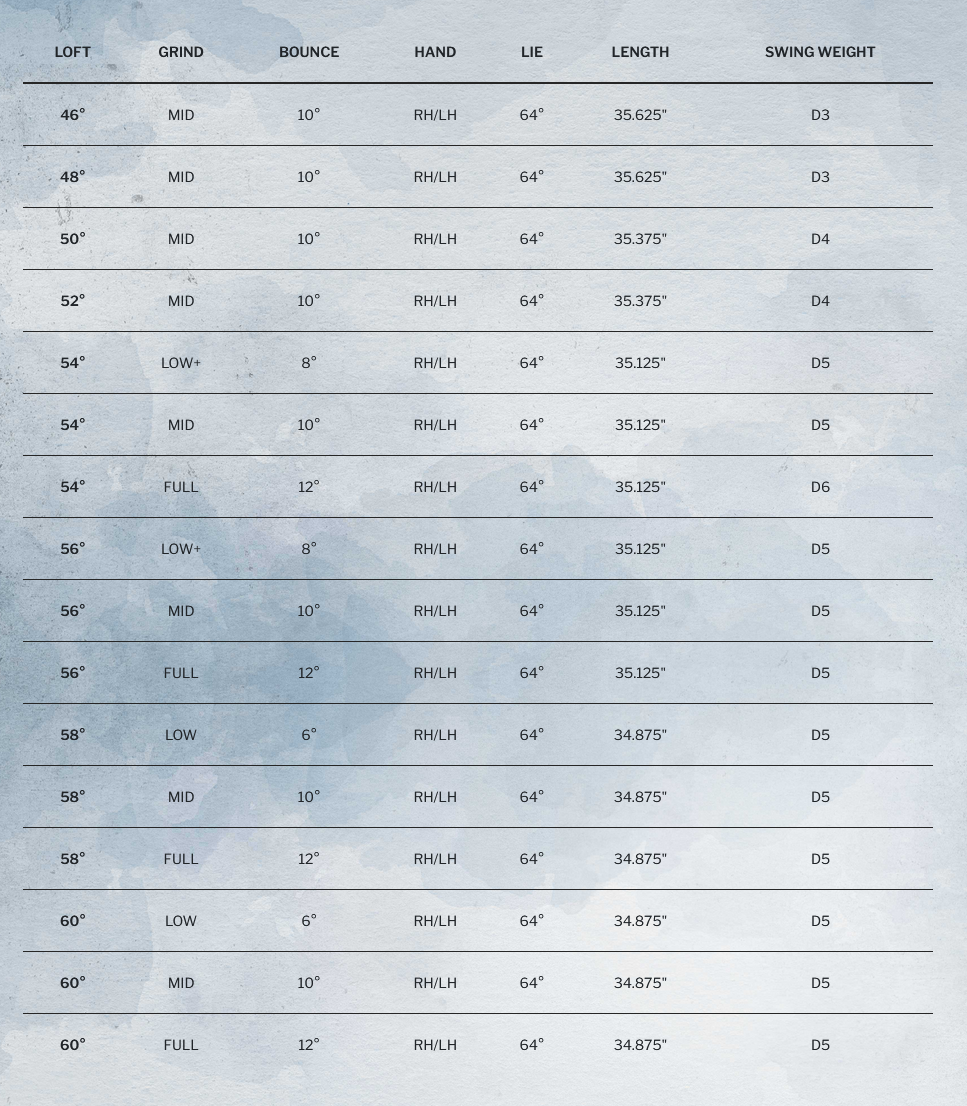 Cleveland RTX 6 Zipcore Tour Satin Wedge - New 2023 Model | eBay