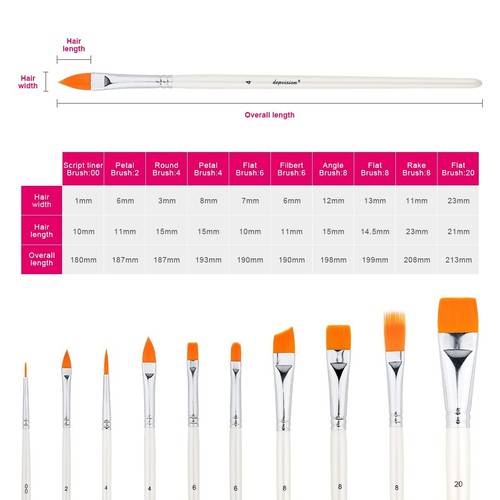 Bowitzki 10 pcs Face Paint Brushes Pro Face Painting Brushes for Face Painter - Picture 3 of 6
