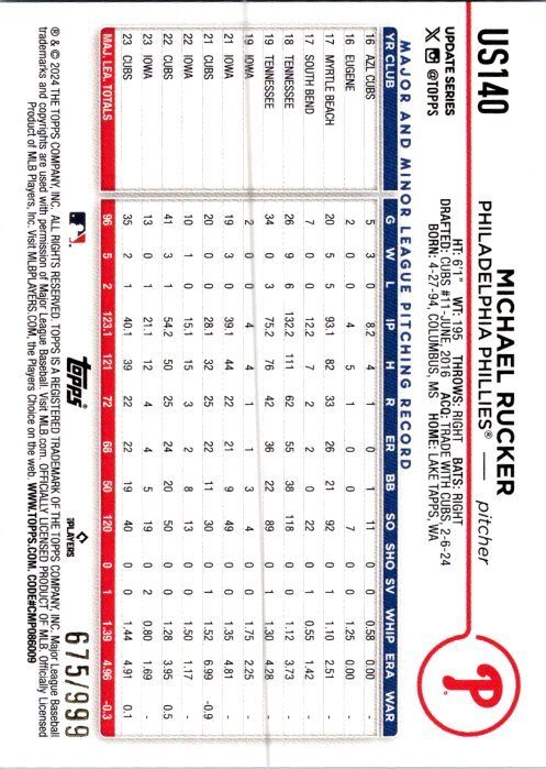 2024 Topps Update #US140 Michael Rucker Blue Holofoil #/999 | eBay