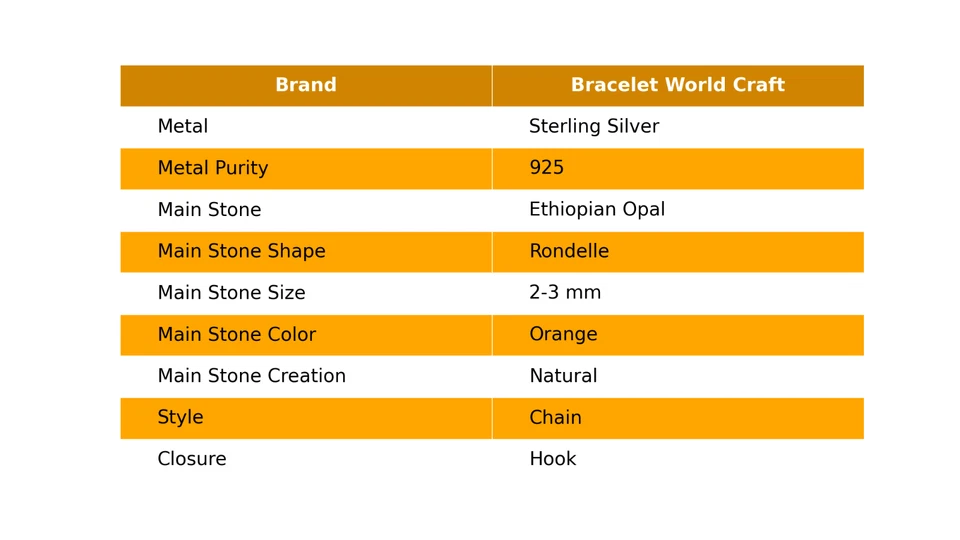 Pulseira exclusiva corrente de aniversário pedra opala etíope prata esterlina 925 - Imagem 2 de 3